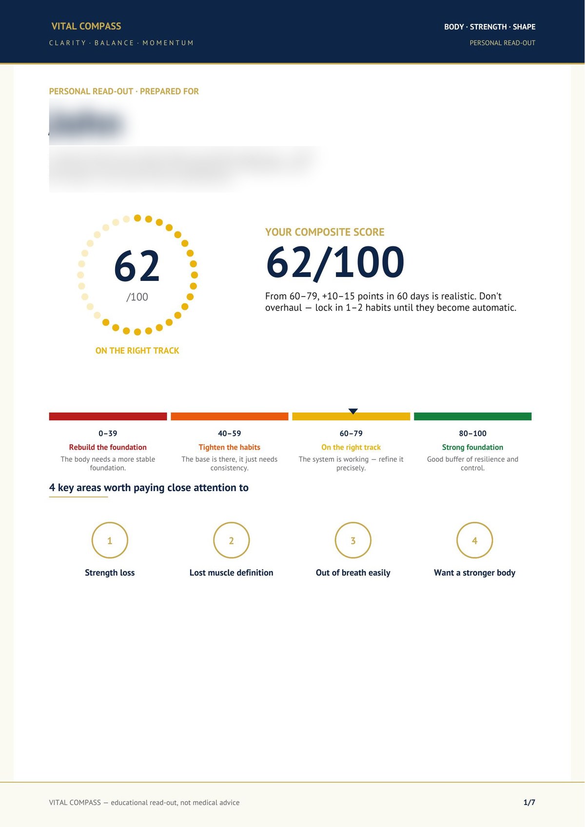 Sample page — Personal Read-Out with Vital Compass score and key signals from the answers.